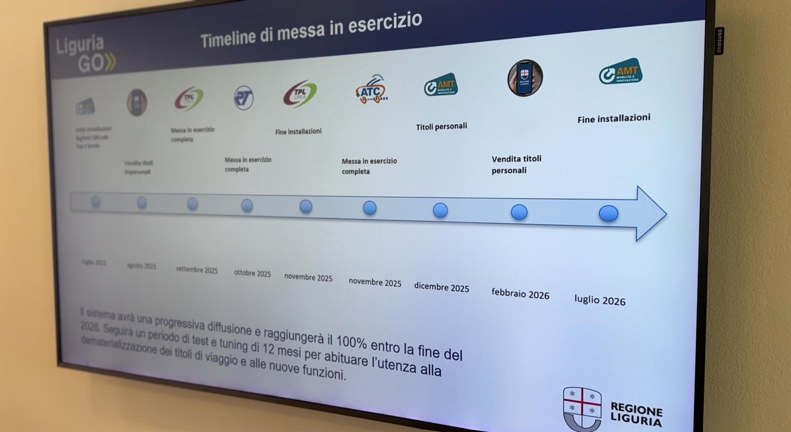 In Liguria arriva il biglietto elettronico unico per tutti i trasporti pubblici: ecco come funzionerà