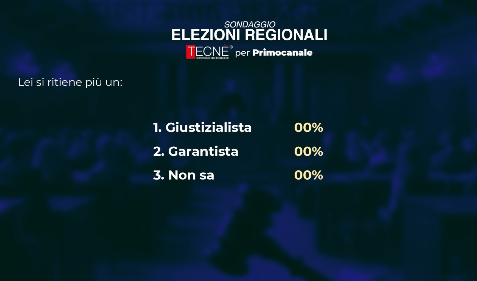 Sondaggio Tecné/Primocanale, siete giustizialisti o garantisti?