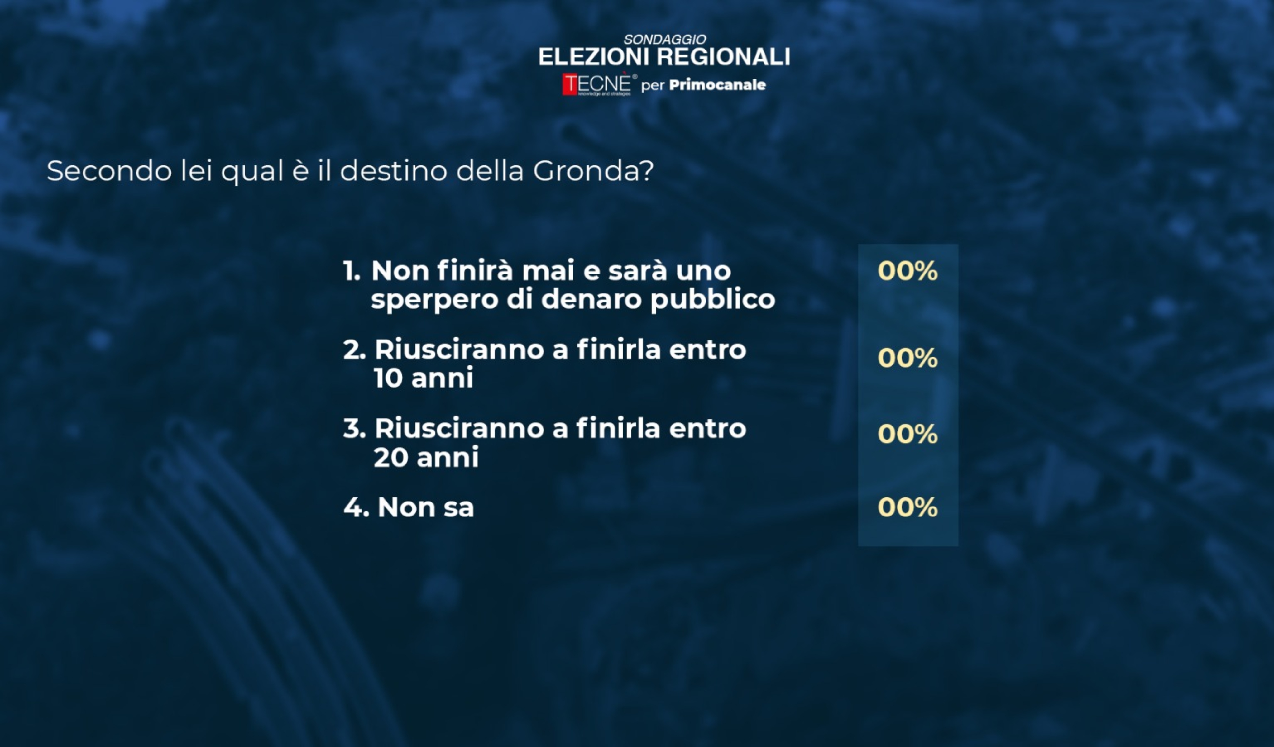 La Gronda che non si farà mai