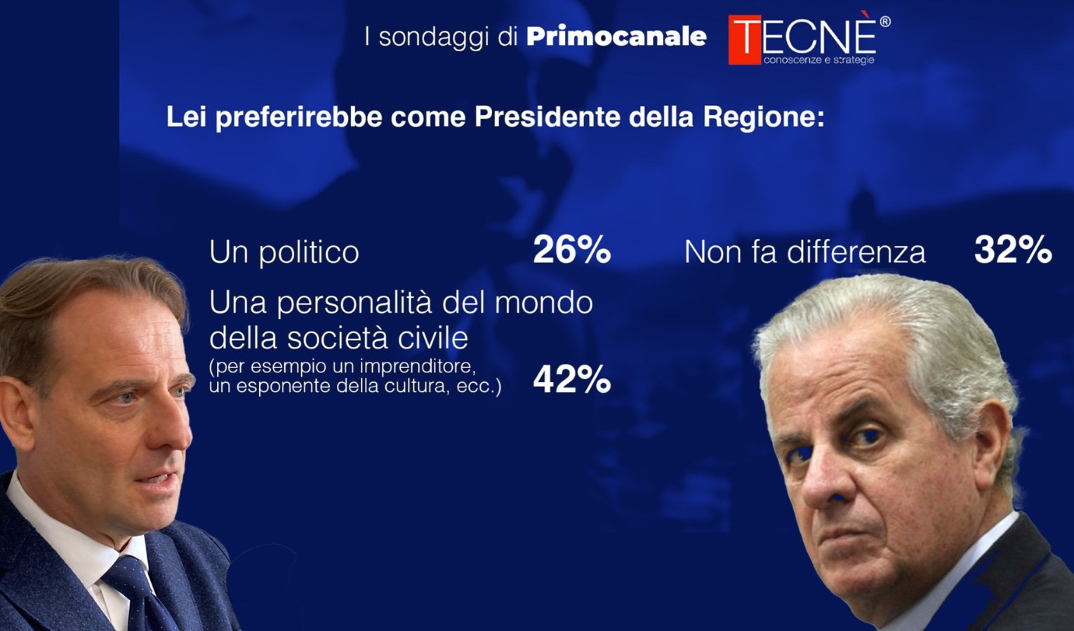 Scajola, Claudio e Marco: ecco cosa pensano del candidato presidente