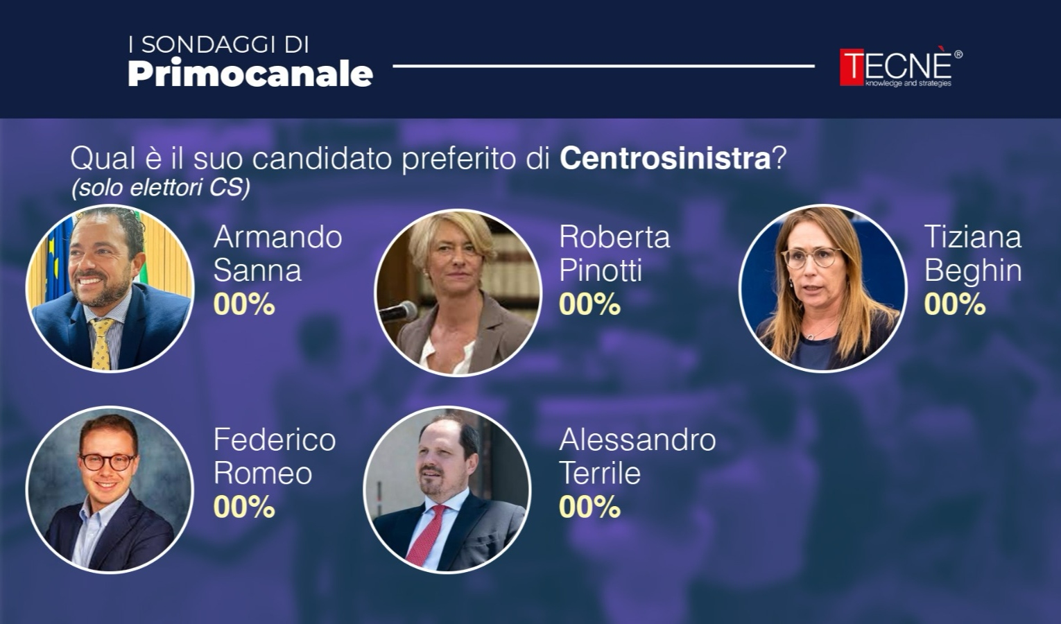 Sondaggio elezioni sindaco: chi è il miglior candidato