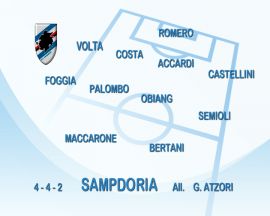 Sampdoria, a Bergamo con Bertani e Maccarone