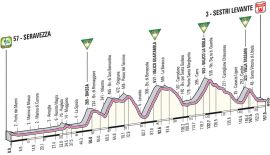 La Liguria ritrova il Giro d'Italia