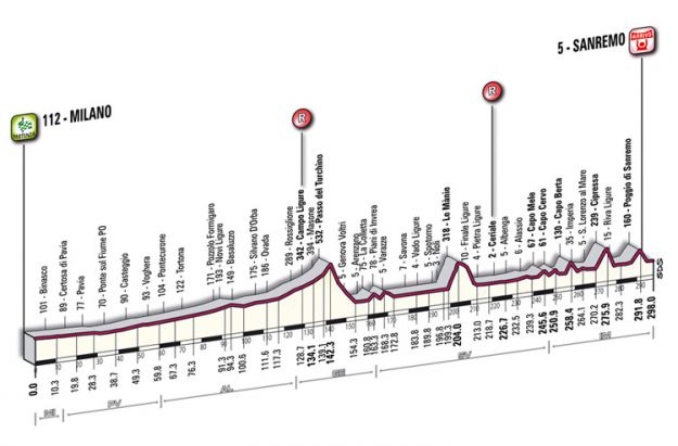 Milano-Sanremo, corsa in parte neutralizzata