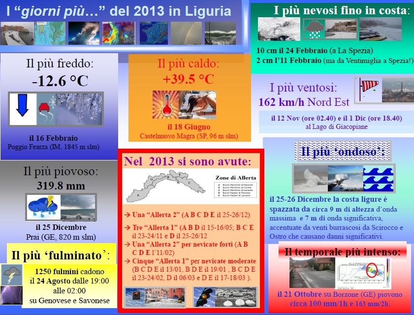 Pioggia, vento, caldo, fulmini: il 2013 meteorologico in cifre 