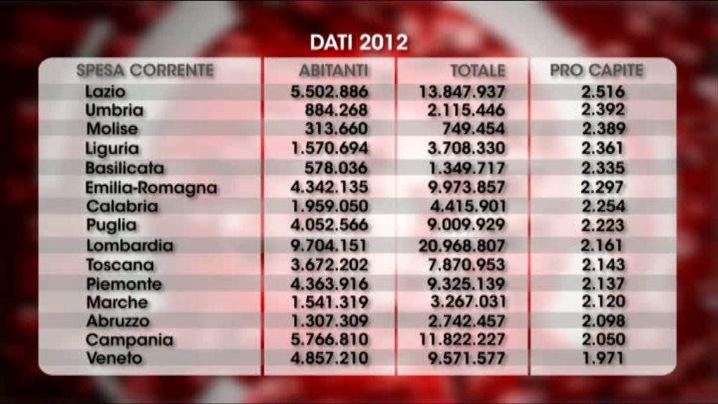 Regione spendacciona, Liguria Civica lancia la sfida a Burlando