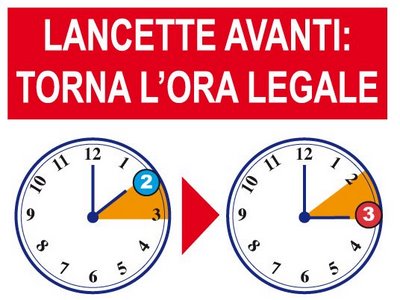 Torna l'ora legale: sabato lancette avanti di un'ora 