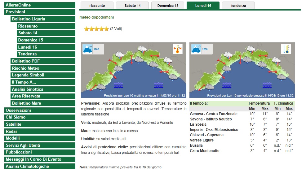 Cessata l'allerta meteo, nessun disagio per la pioggia