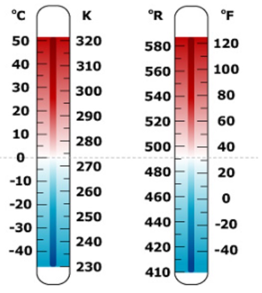 Le previsioni meteo, temperature in calo: residui piovaschi su Emilia Romagna 