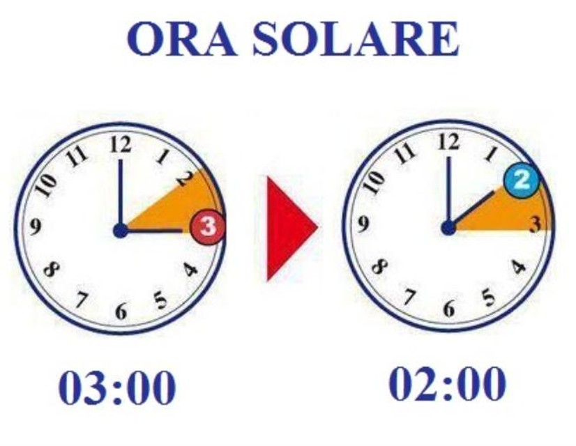 Stanotte torna l'ora solare, alle 3 lancette indietro di sessanta minuti