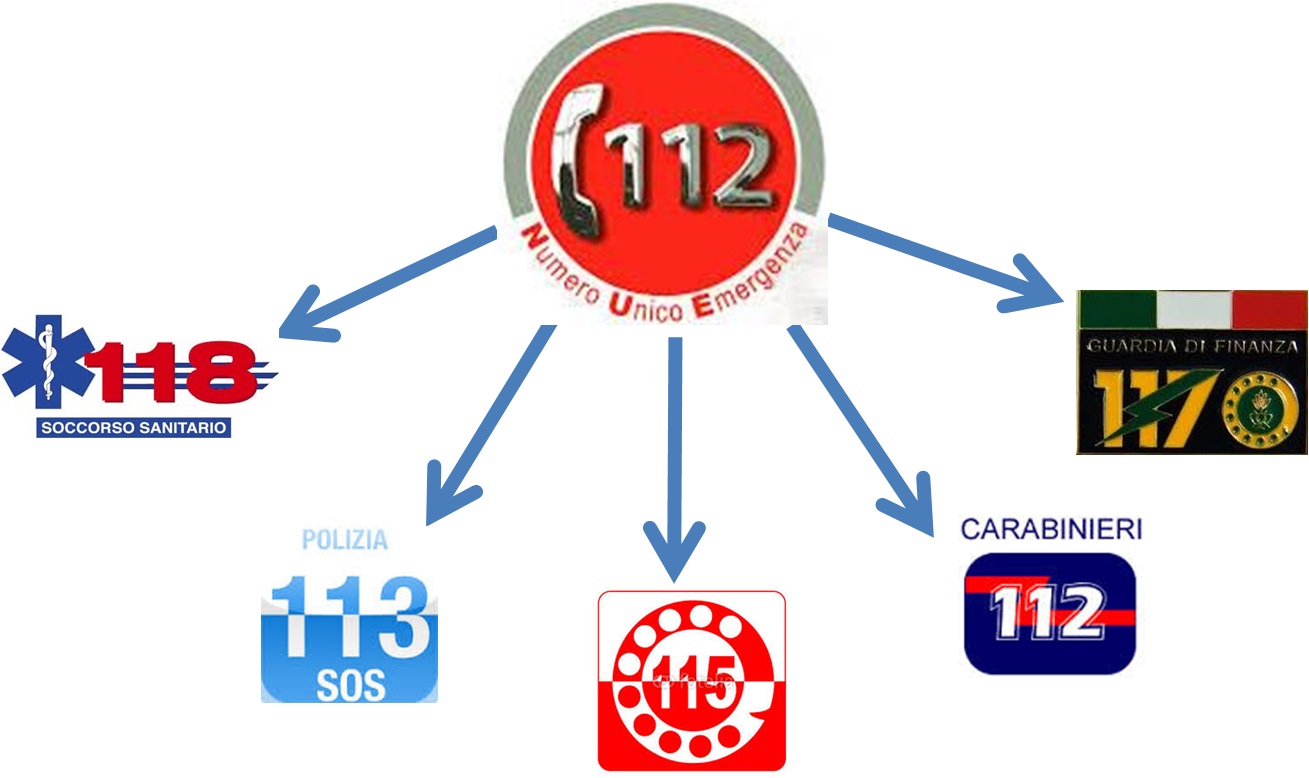 Il numero telefonico unico di emergenza europeo 112 nel 2016 sarà attivato in Liguria