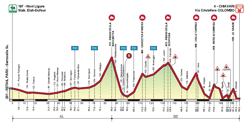 Giro dell'Appennino, alle 16 previsto l'arrivo a Chiavari 