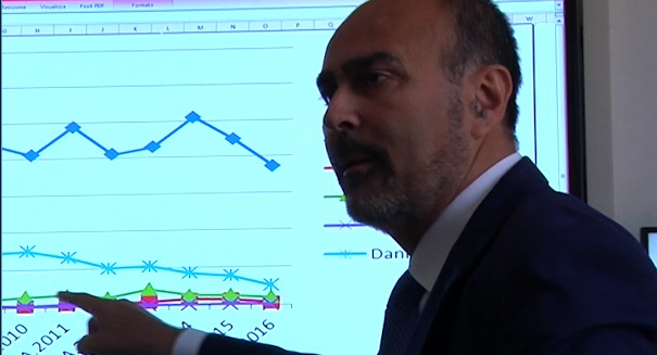 Crollo della criminalità diffusa a Sanremo: 